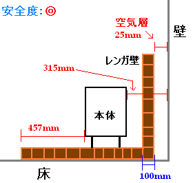 レンガ壁、25mm空気層　本体離隔距離315mm