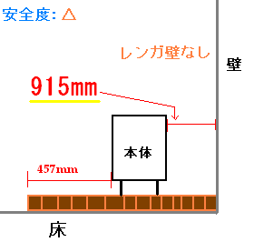 レンガ壁なし　本体離隔距離915mm