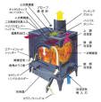 薪ストーブ全体の仕組み モデル：ダッチウエスト