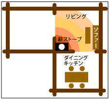 薪ストーブを部屋のコーナーへ設置した場合の熱効率