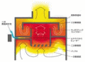 煙の燃焼行程